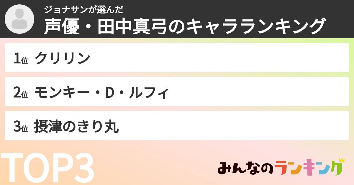 ジョナサンさんの「声優・田中真弓のキャラランキング」