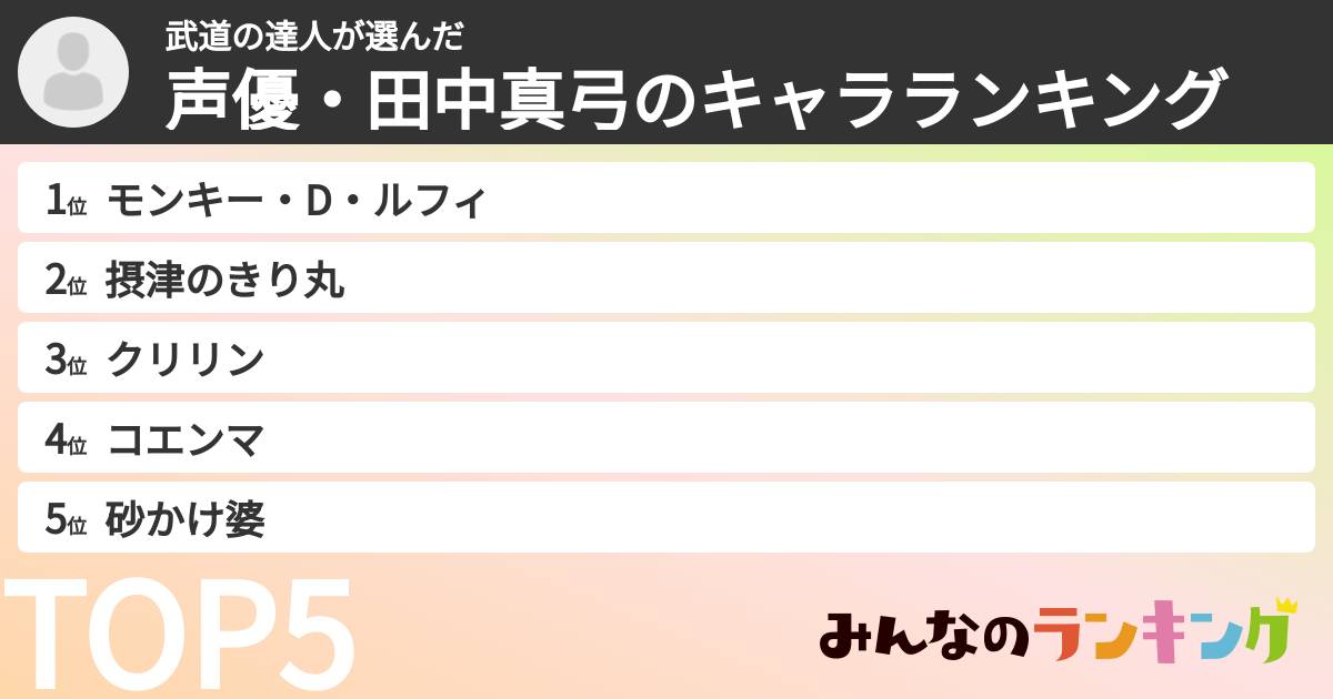 武道の達人さんの「声優・田中真弓のキャラランキング」