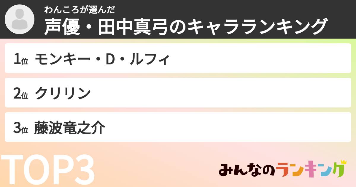 わんころさんの「声優・田中真弓のキャラランキング」