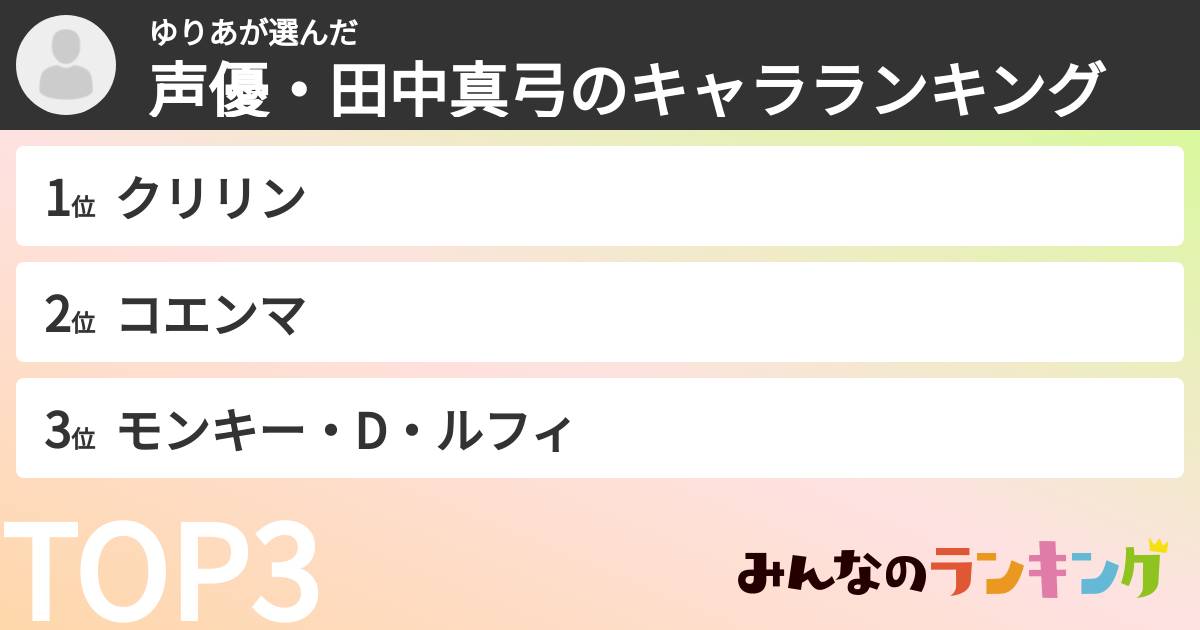 ゆりあさんの「声優・田中真弓のキャラランキング」