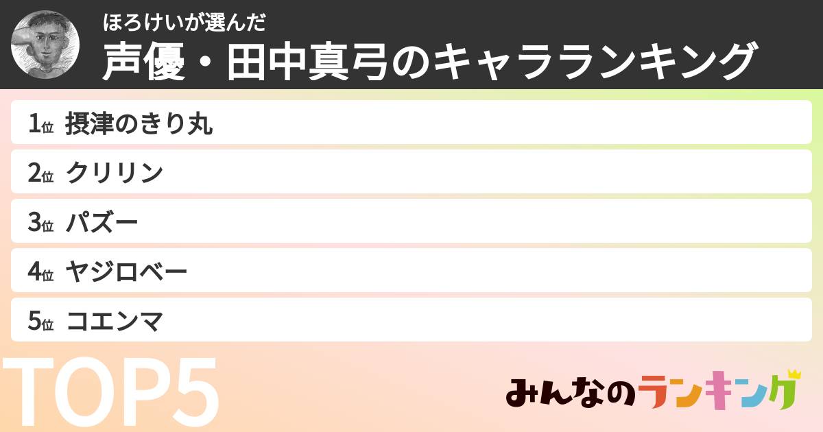 ほろけいさんの「声優・田中真弓のキャラランキング」