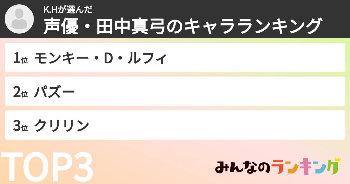 K.Hさんの「声優・田中真弓のキャラランキング」