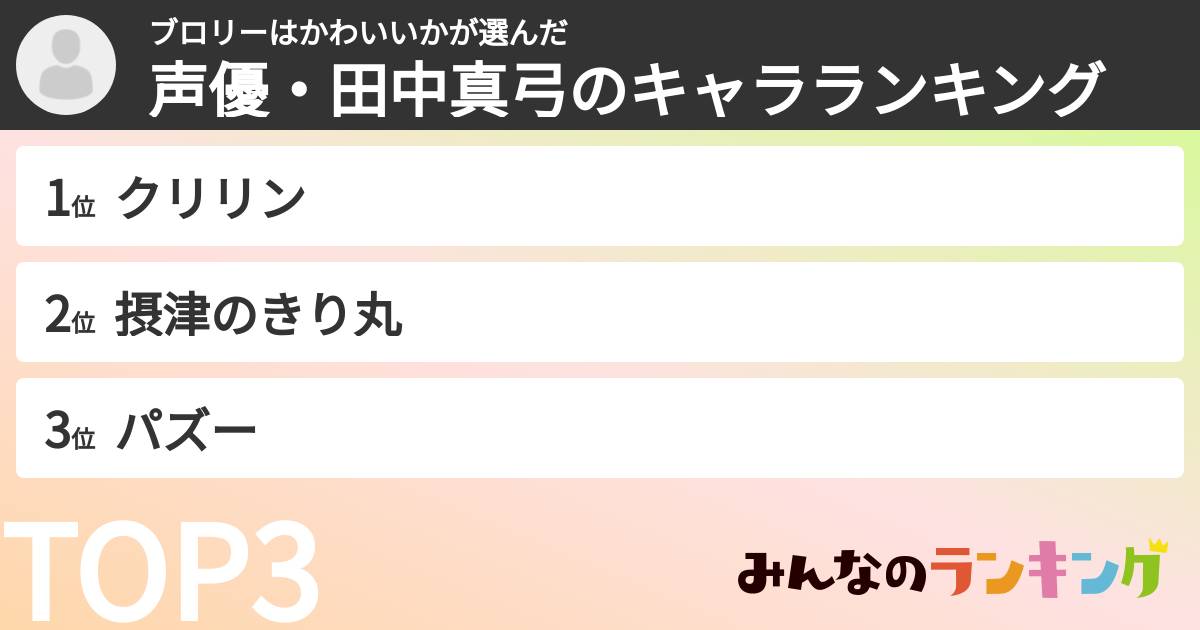 ブロリーはかわいいかさんの「声優・田中真弓のキャラランキング」