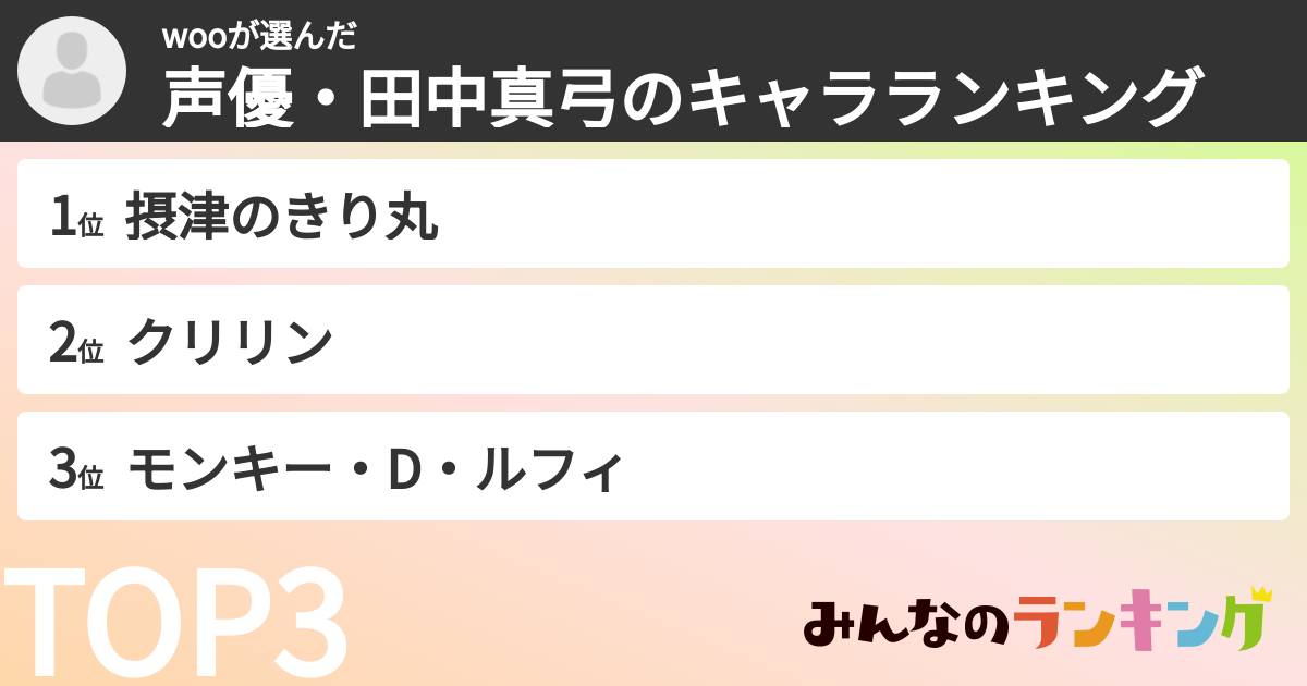 wooさんの「声優・田中真弓のキャラランキング」