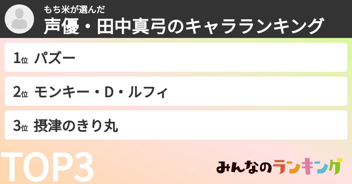 もち米さんの「声優・田中真弓のキャラランキング」