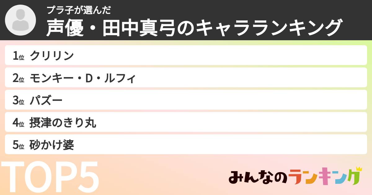 プラ子さんの「声優・田中真弓のキャラランキング」