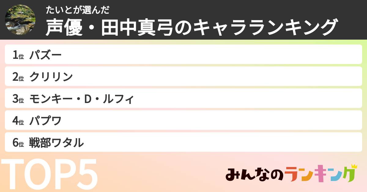たいとさんの「声優・田中真弓のキャラランキング」