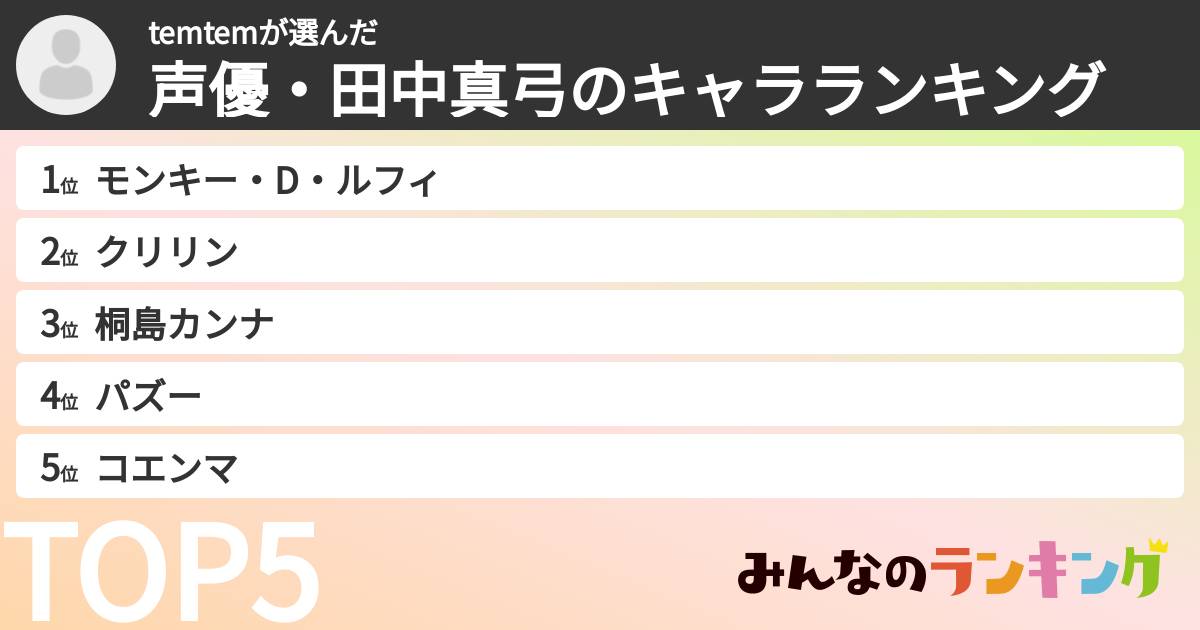 temtemさんの「声優・田中真弓のキャラランキング」