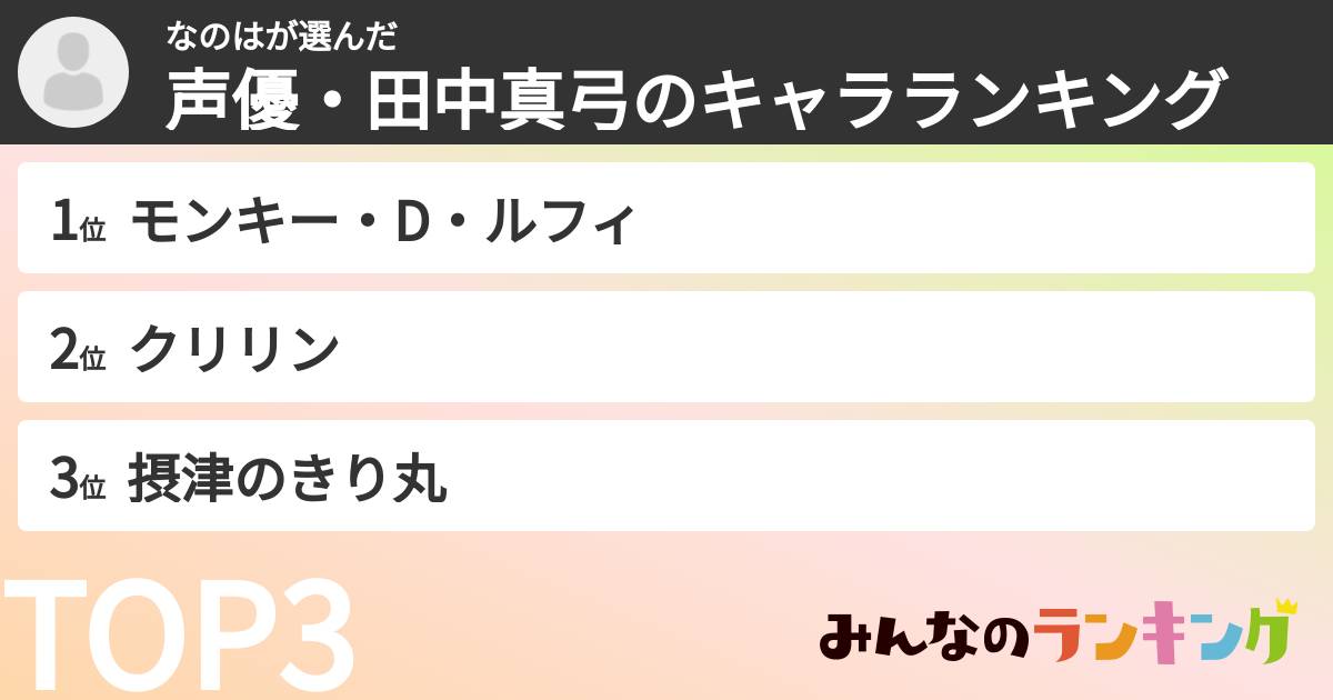 なのはさんの「声優・田中真弓のキャラランキング」