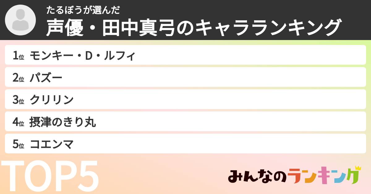 たるぼうさんの「声優・田中真弓のキャラランキング」