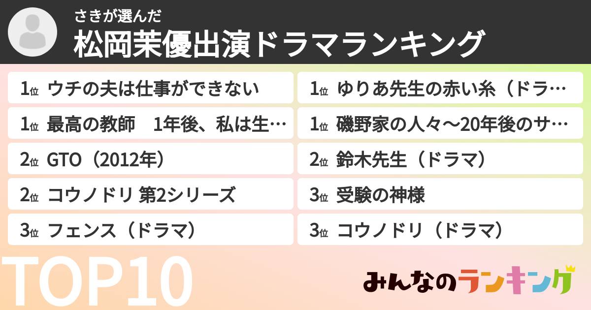 さきさんの「松岡茉優出演ドラマランキング」