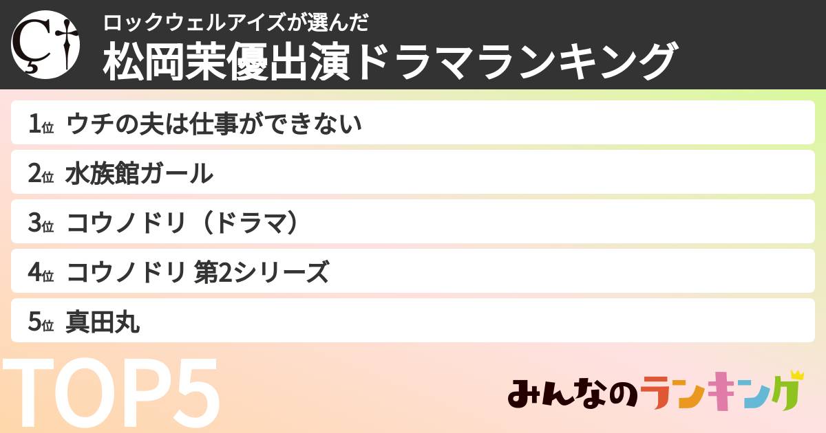 ロックウェルアイズさんの「松岡茉優出演ドラマランキング」