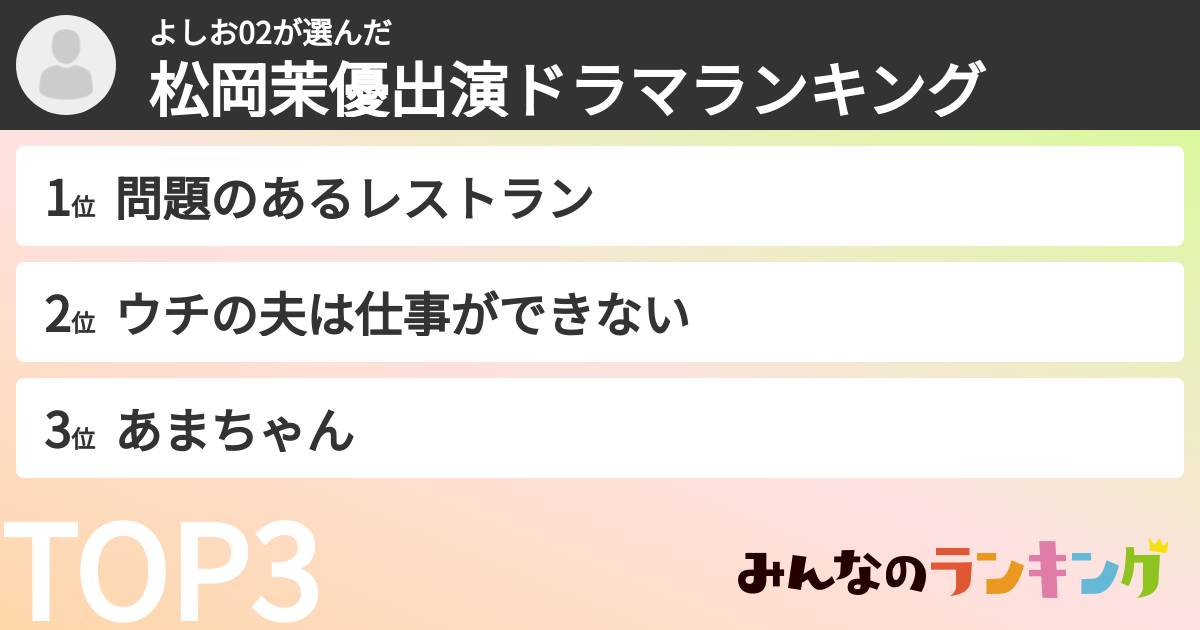 よしお02さんの「松岡茉優出演ドラマランキング」
