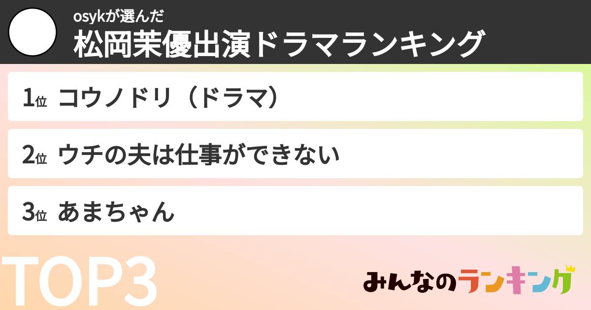 osykさんの「松岡茉優出演ドラマランキング」