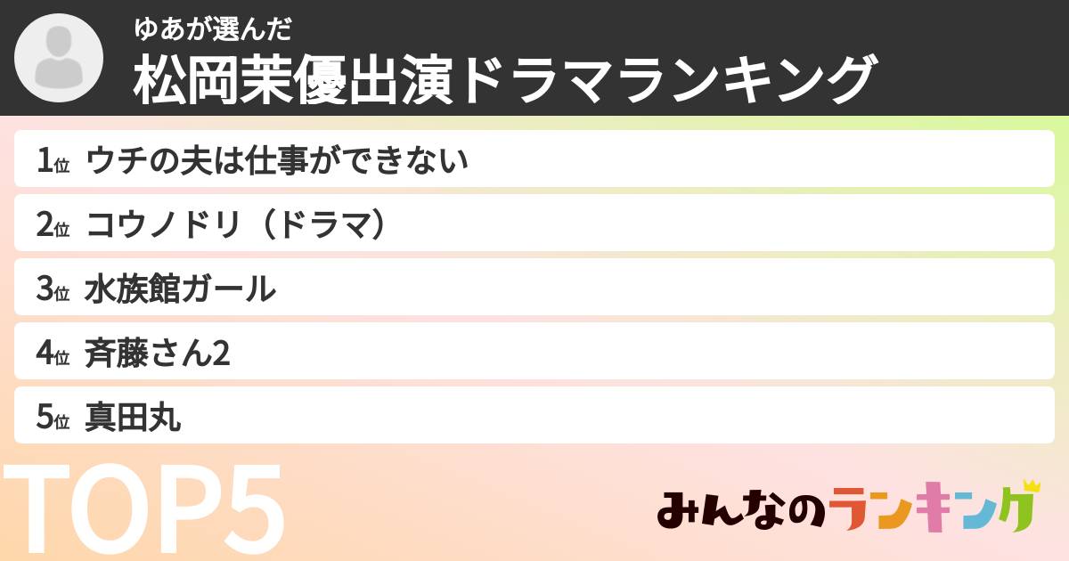 ゆあさんの「松岡茉優出演ドラマランキング」