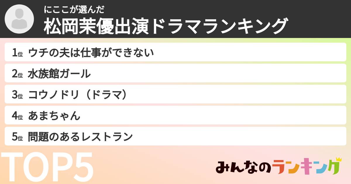 にここさんの「松岡茉優出演ドラマランキング」