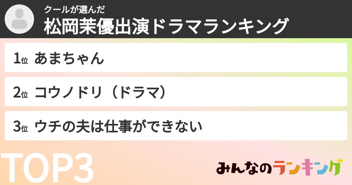 クールさんの「松岡茉優出演ドラマランキング」