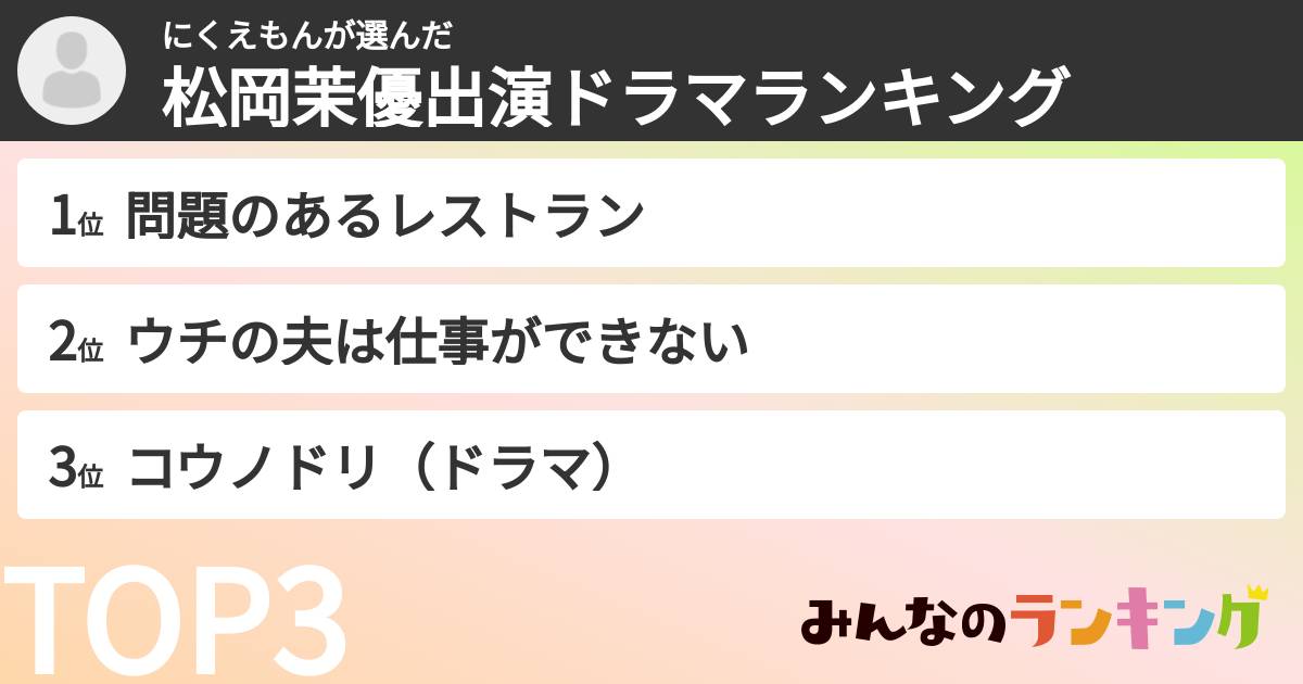 にくえもんさんの「松岡茉優出演ドラマランキング」