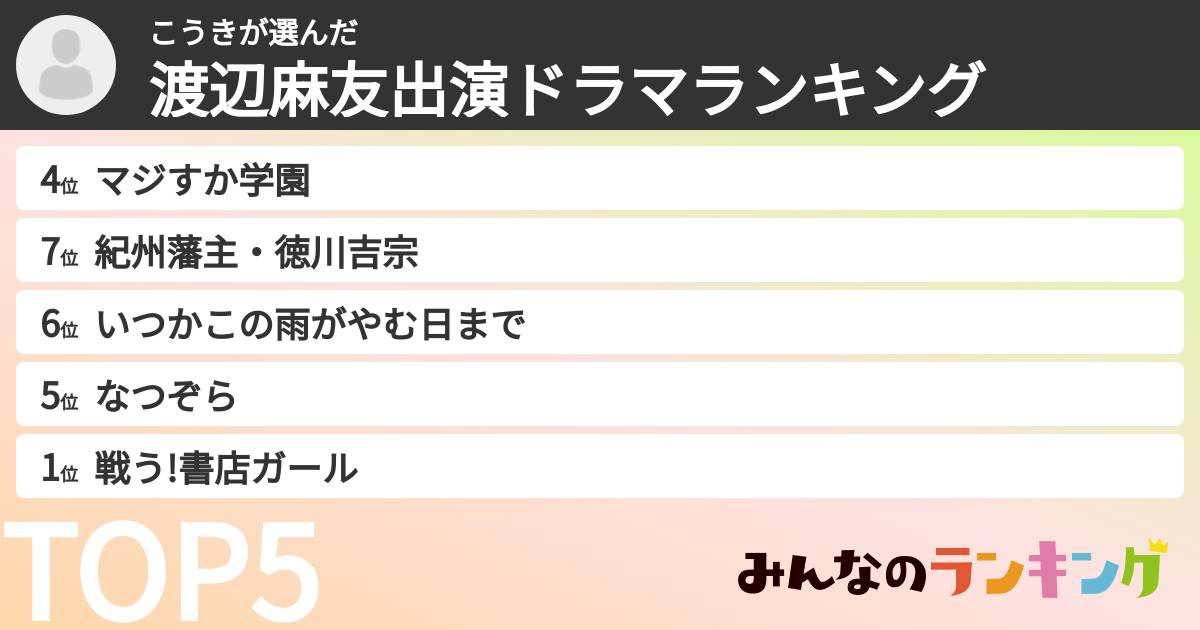 こうきさんの「渡辺麻友出演ドラマランキング」