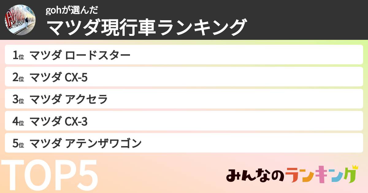 gohさんの「マツダ現行車ランキング」