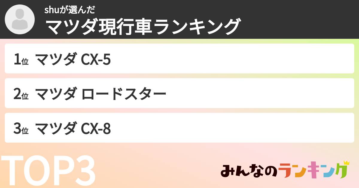shuさんの「マツダ現行車ランキング」