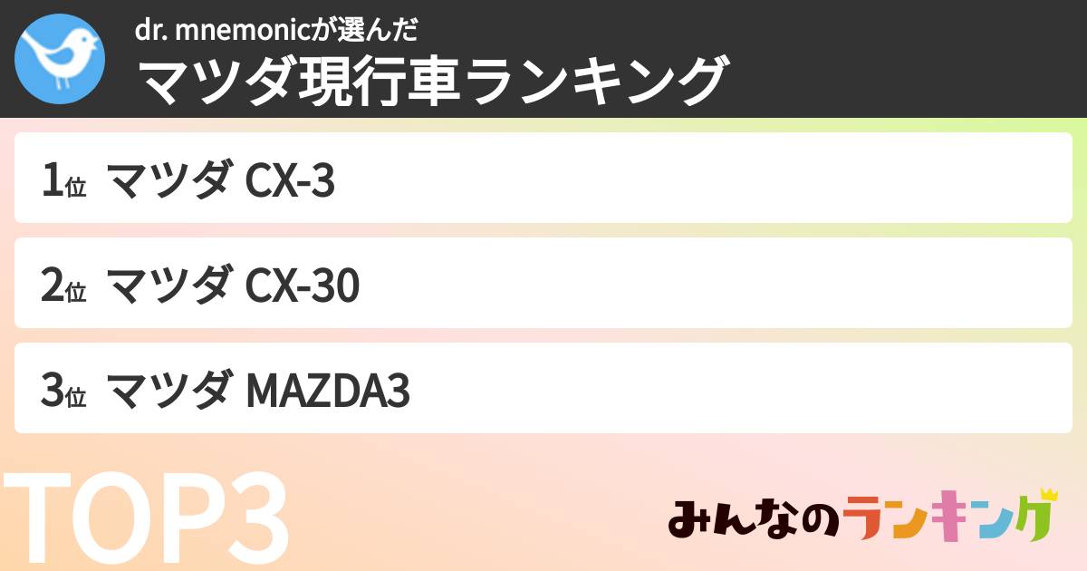 dr. mnemonicさんの「マツダ現行車ランキング」