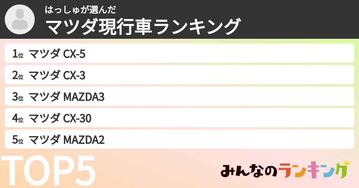 はっしゅさんの「マツダ現行車ランキング」