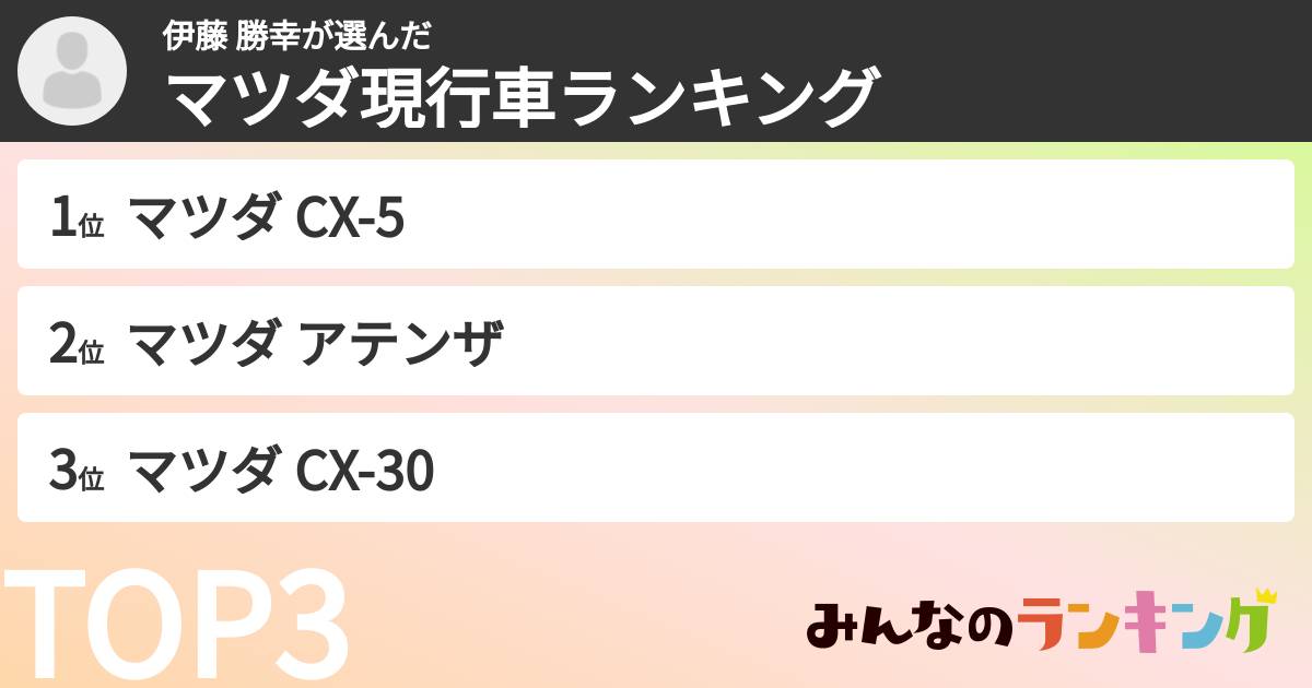 伊藤 勝幸さんの「マツダ現行車ランキング」