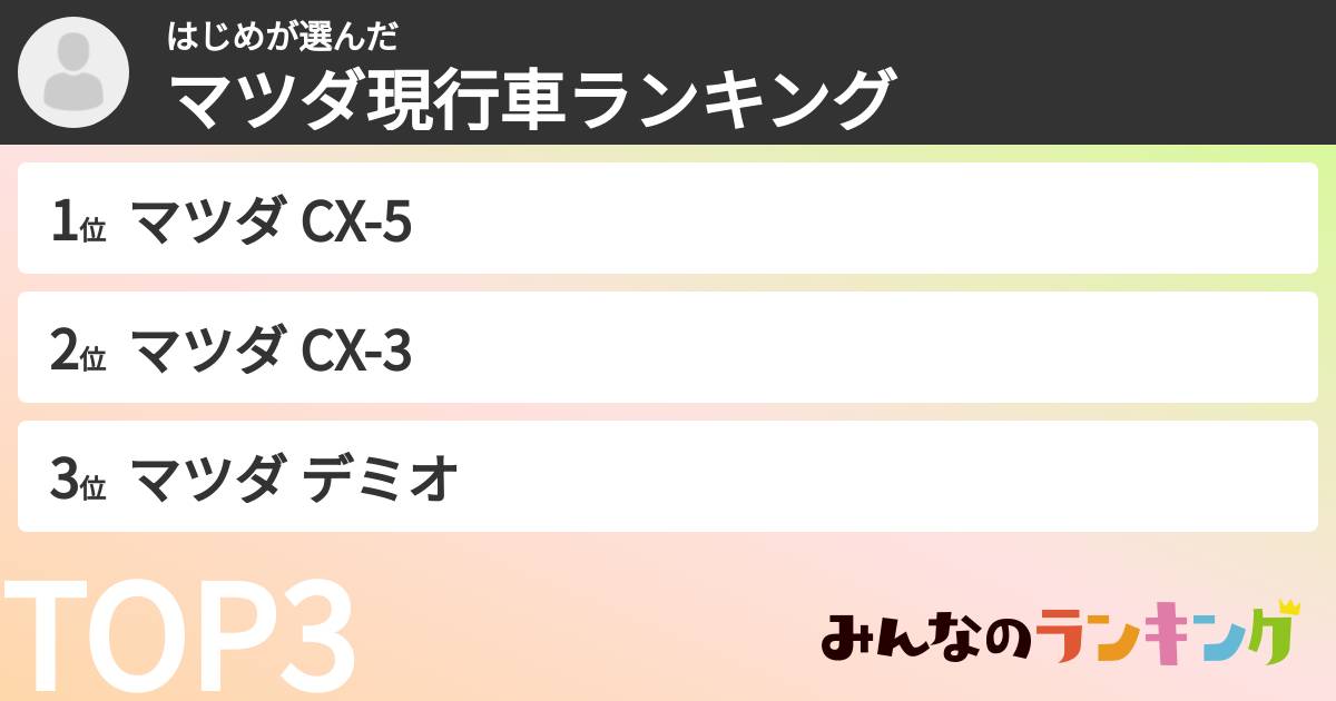 はじめさんの「マツダ現行車ランキング」