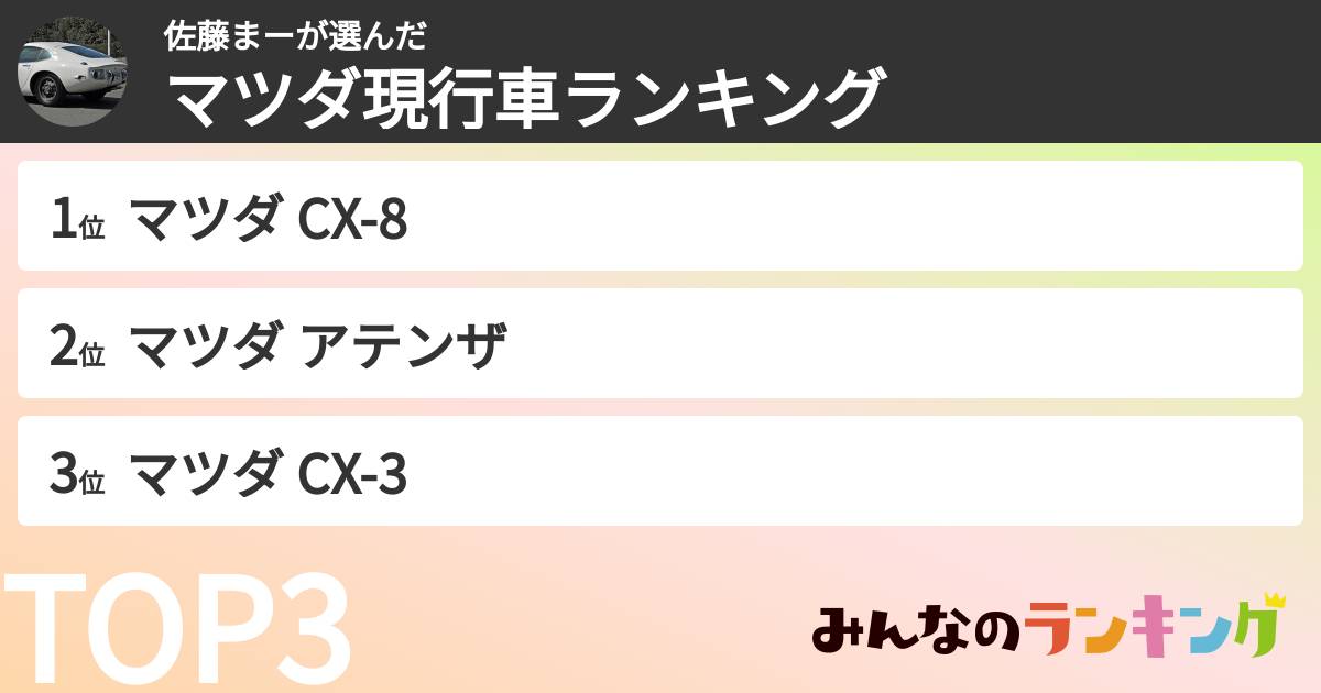 佐藤まーさんの「マツダ現行車ランキング」
