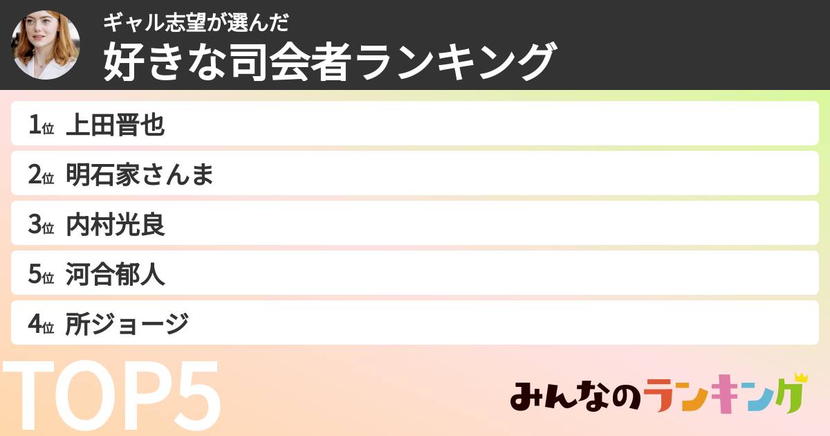 ギャル志望さんの「好きな司会者ランキング」