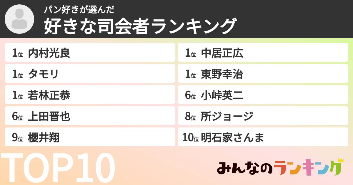 パン好きさんの「好きな司会者ランキング」