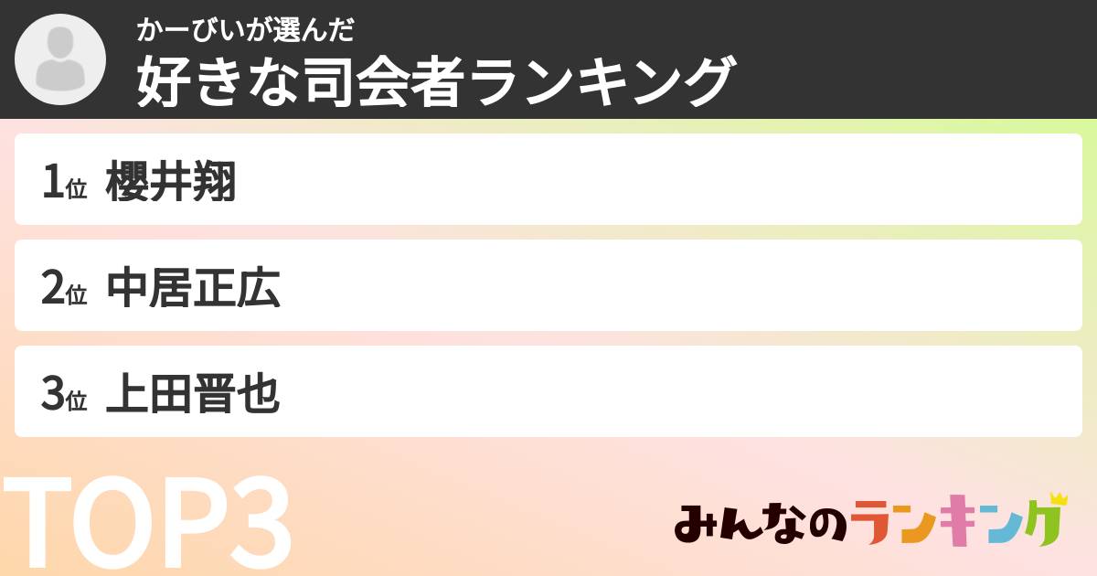 かーびいさんの「好きな司会者ランキング」
