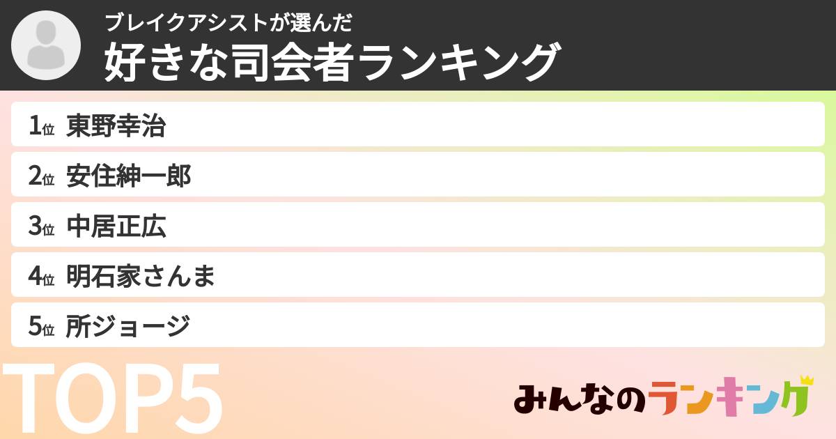 ブレイクアシストさんの「好きな司会者ランキング」