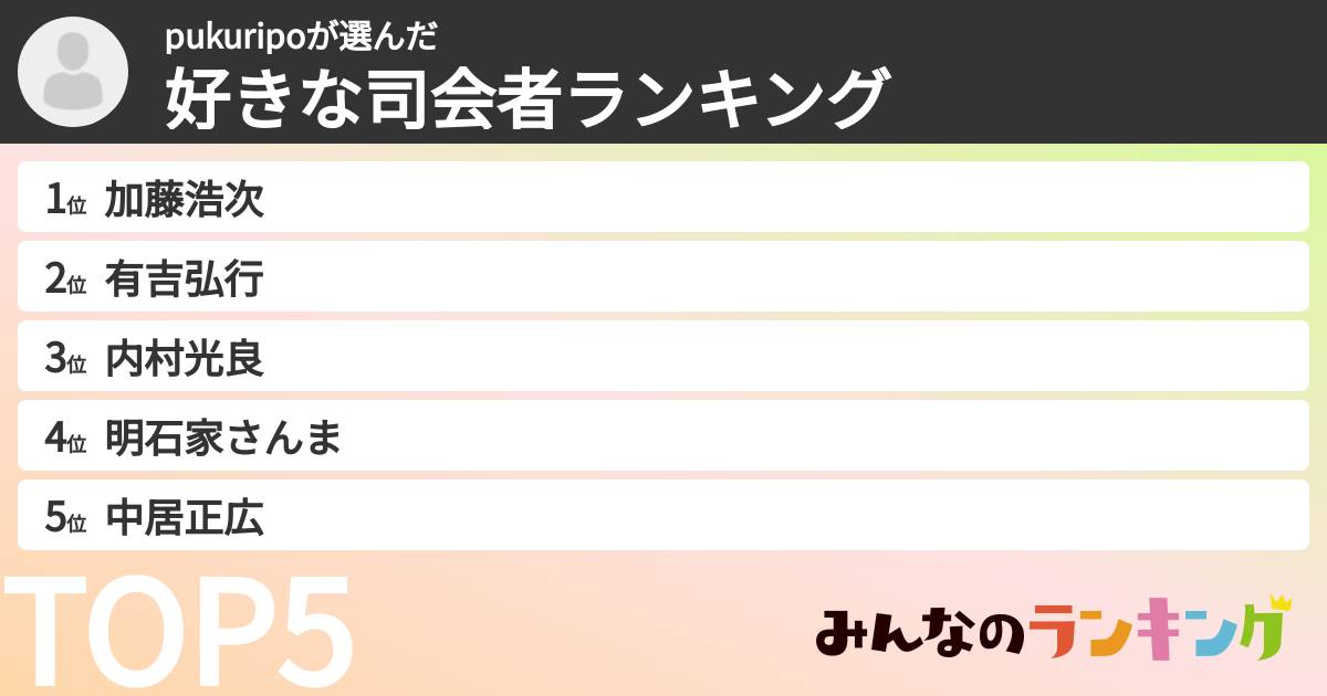 pukuripoさんの「好きな司会者ランキング」
