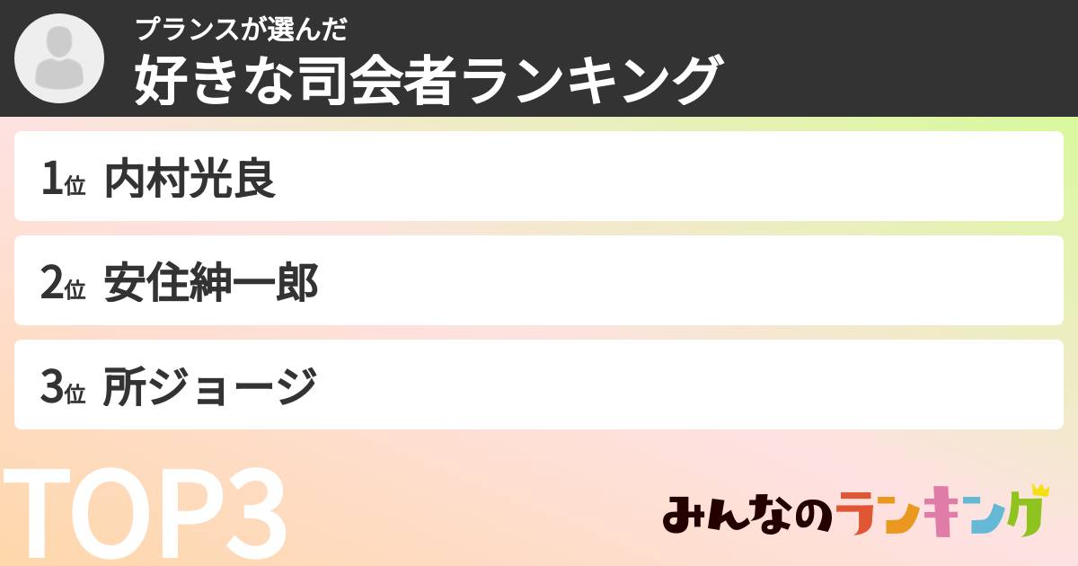 プランスさんの「好きな司会者ランキング」