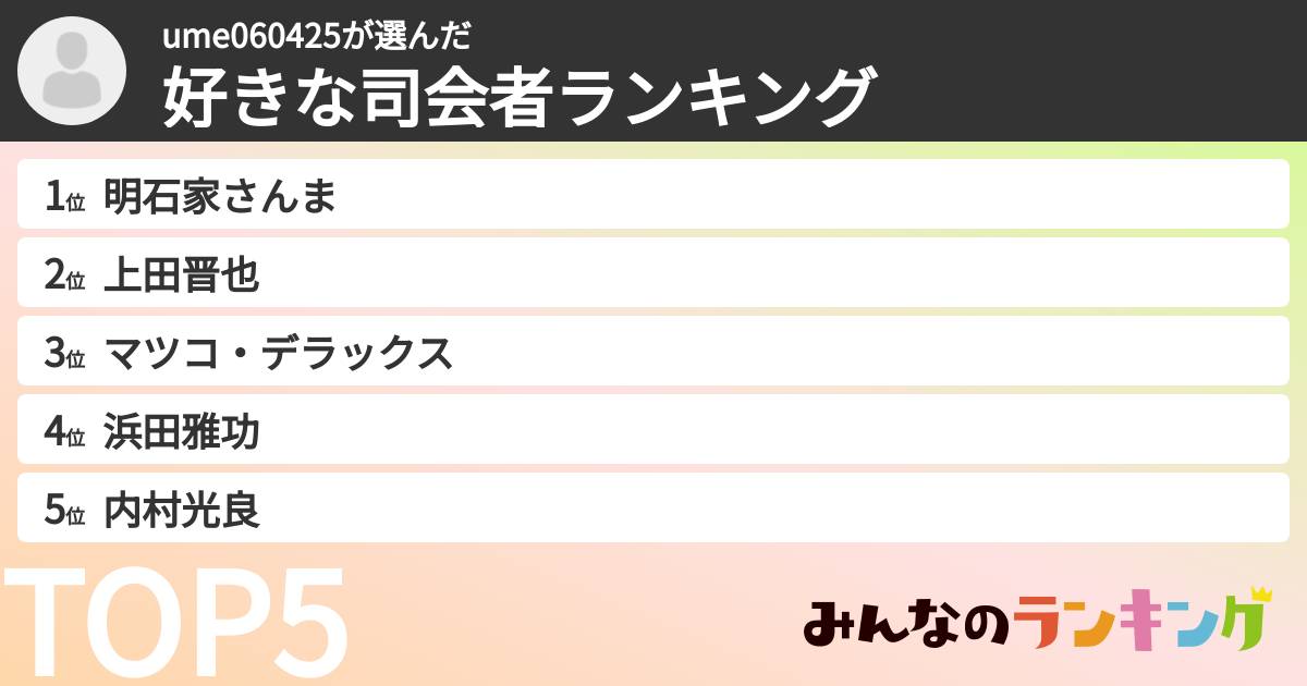 ume060425さんの「好きな司会者ランキング」