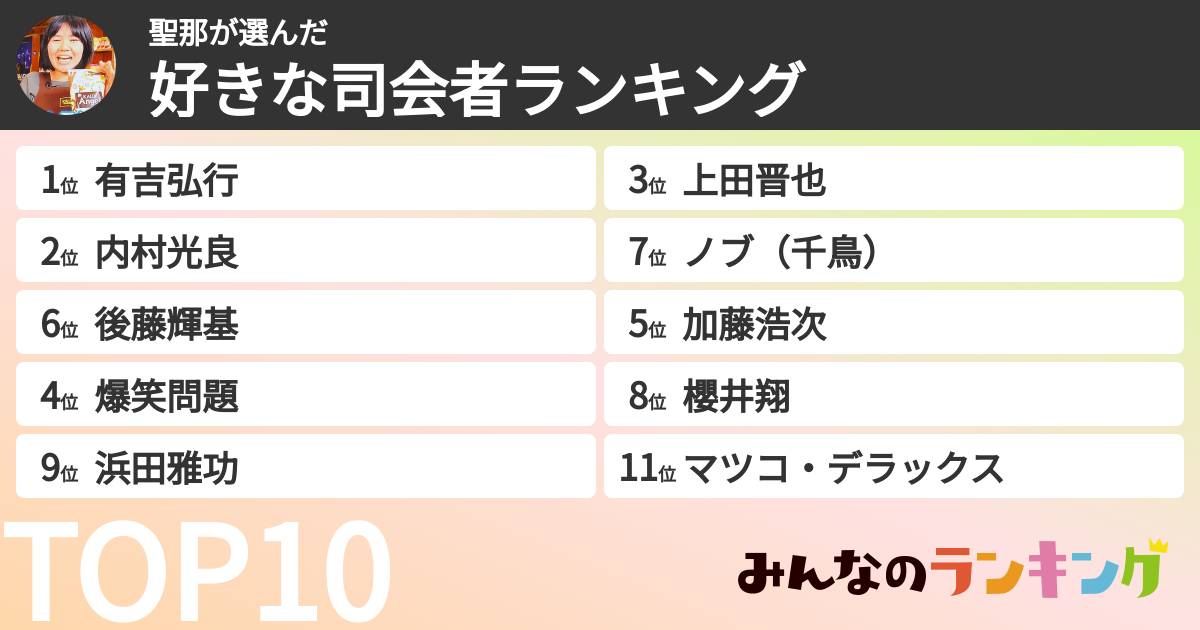 聖那さんの「好きな司会者ランキング」