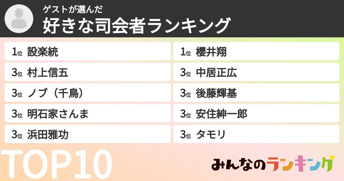 ゲストさんの「好きな司会者ランキング」