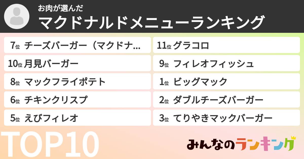 お肉さんの「マクドナルドメニューランキング」