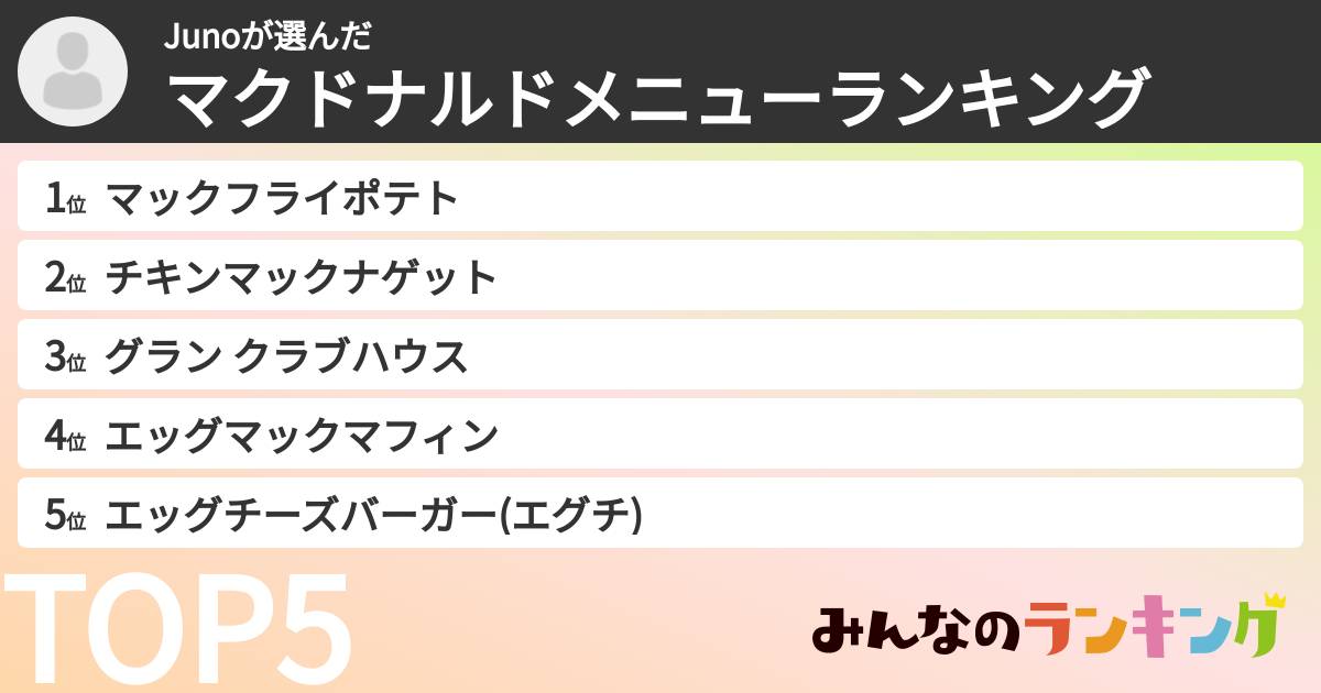 Junoさんの「マクドナルドメニューランキング」