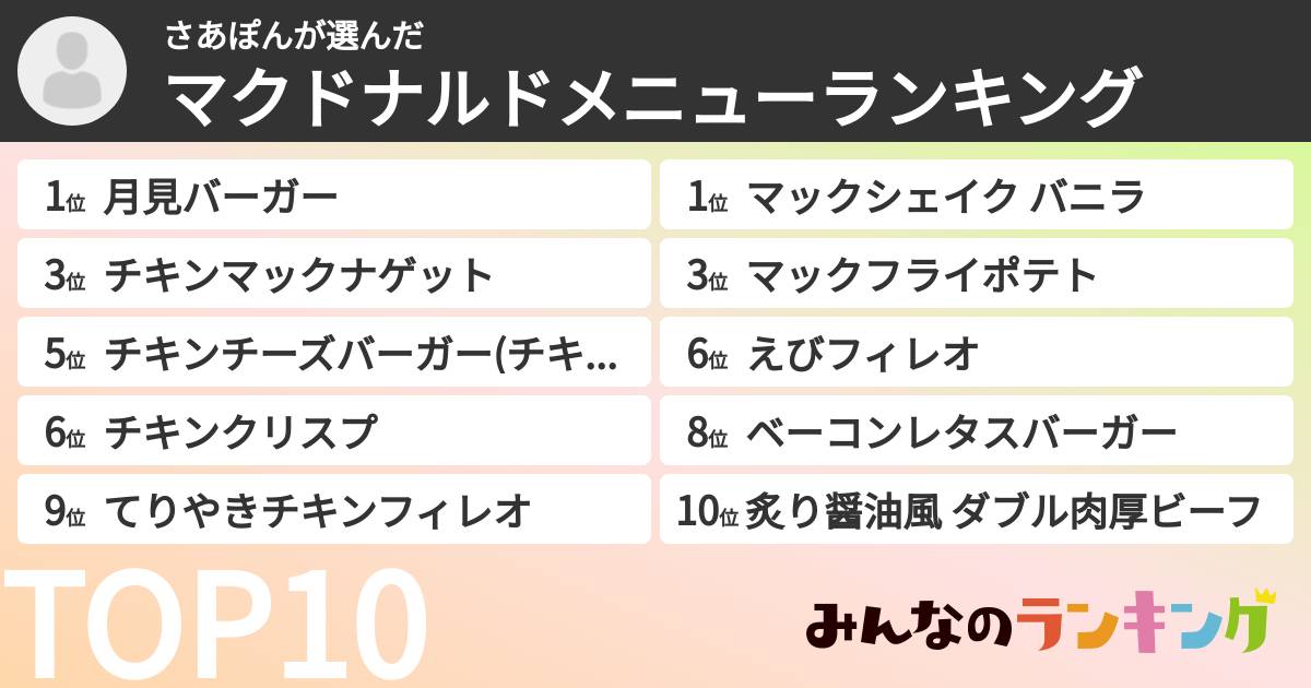 さあぽんさんの「マクドナルドメニューランキング」