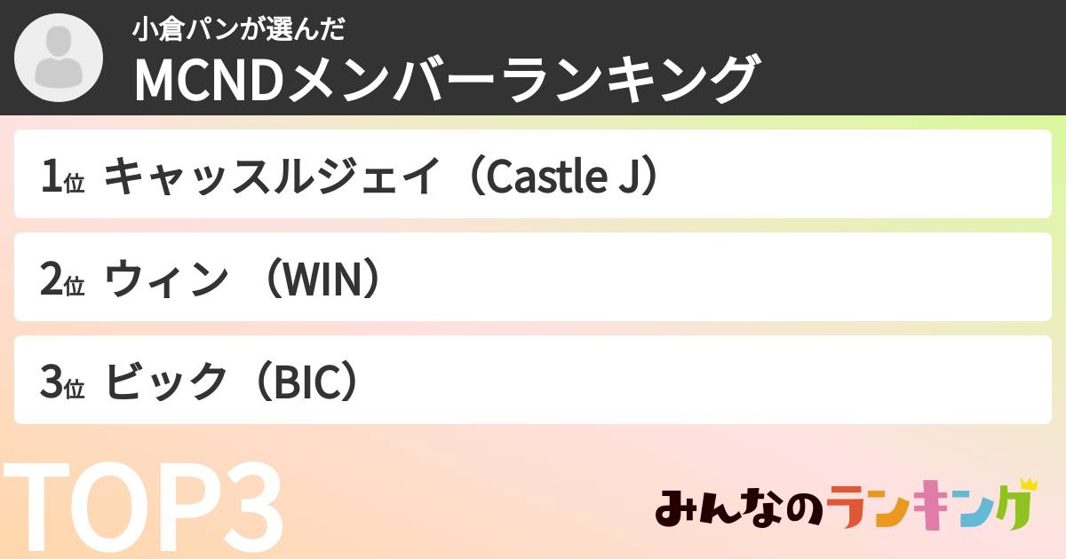 小倉パンさんの「MCNDメンバーランキング」