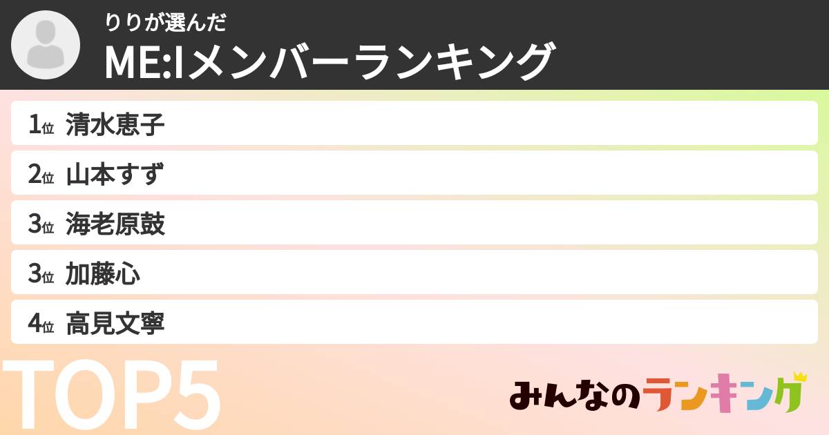 りりさんの「ME:Iメンバーランキング」