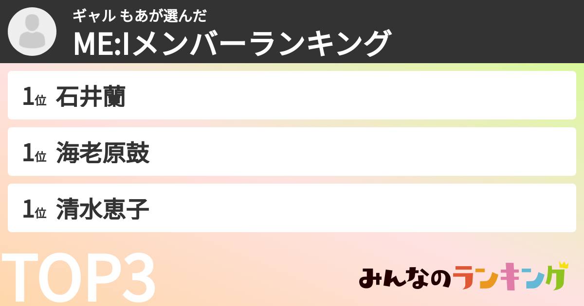 ギャル はっちゃんさんの「ME:Iメンバーランキング」