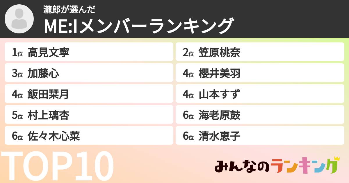 瀧郎さんの「ME:Iメンバーランキング」
