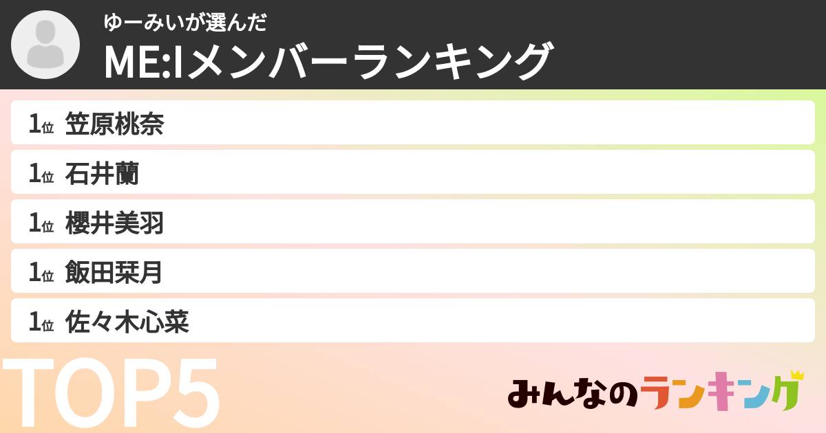 ゆーみいさんの「ME:Iメンバーランキング」