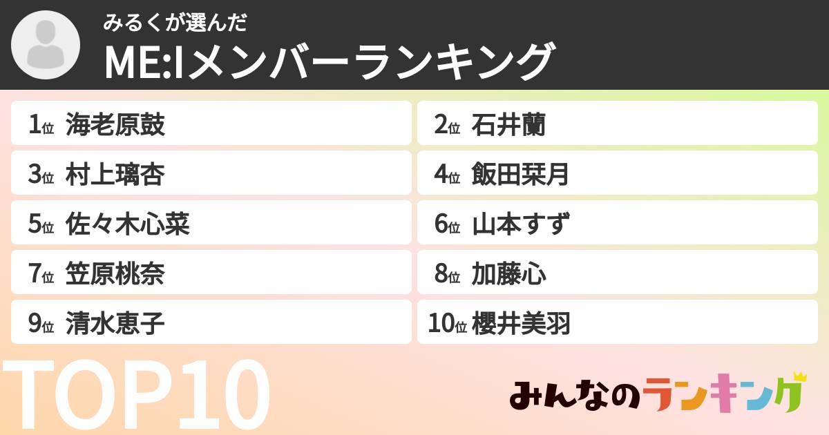 みるくさんの「ME:Iメンバーランキング」