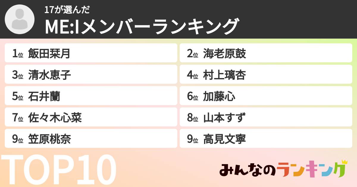 17さんの「ME:Iメンバーランキング」