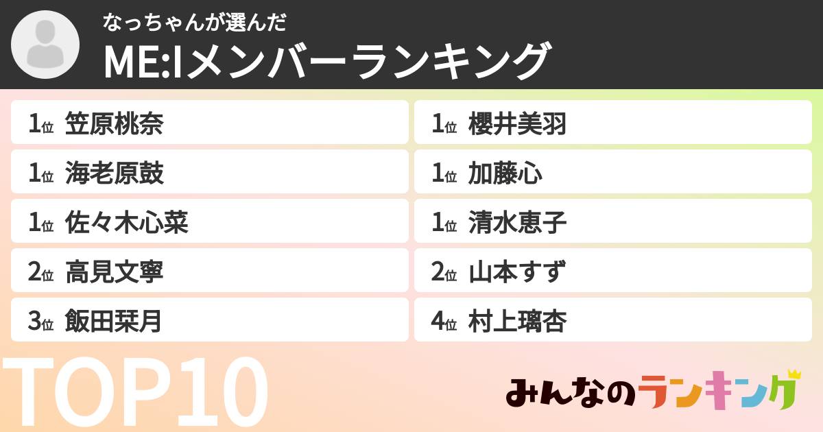 なっちゃんさんの「ME:Iメンバーランキング」